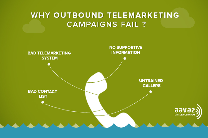 why-outbound-telemarketing-campaigns-fail